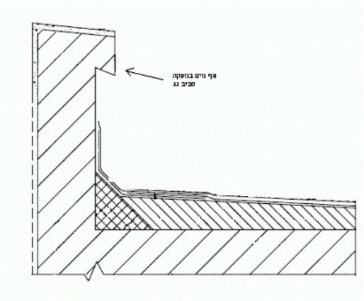 אף מים במעקה סביב גג