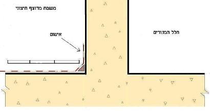 איטום מרפסת חוץ בקומת קרקע