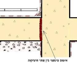 איטום צימנטי בין יציקות