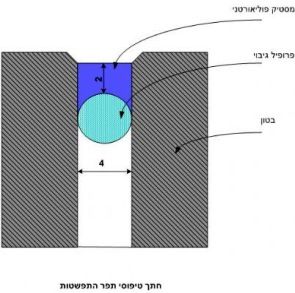 חתך של תפר התפשטות בבטון