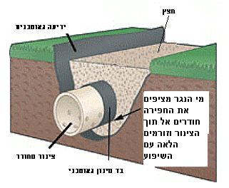 צינור ניקוז תת קרקעי