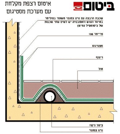 איטום רצפת מקלחת עם מערכת מסטיגום