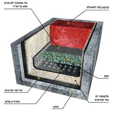 איטום אדניות עם פלקספז RT