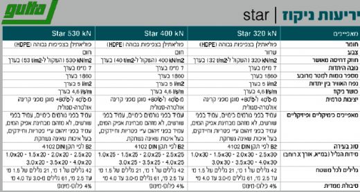 סוגי יריעות ניקוז גוטה בטה STAR