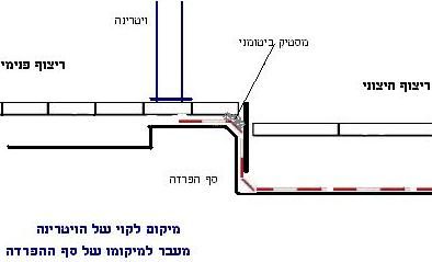 איטום מרפסת - מיקום ויטרינה שגוי