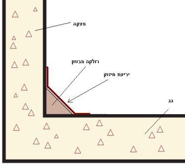 יריעת חיזוק