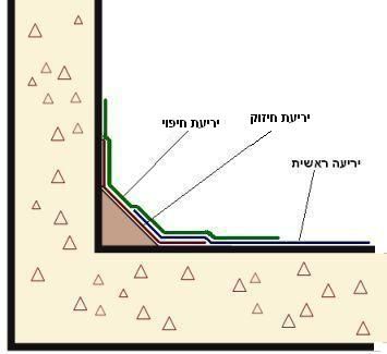 יריעת חיפוי