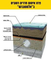 אלסטוברש