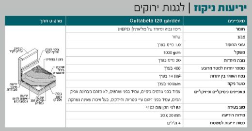 נתונים טכנים - יריעת ניקוז גוטה-בטה T20